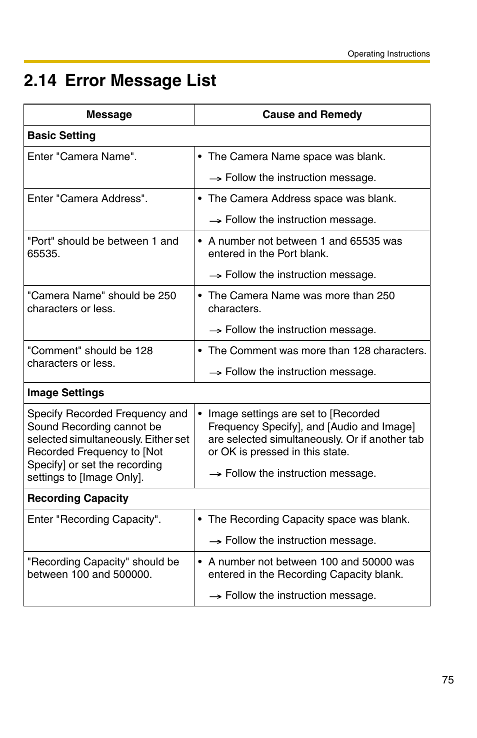 14 error message list | Panasonic BB-HNP11CE User Manual | Page 75 / 101