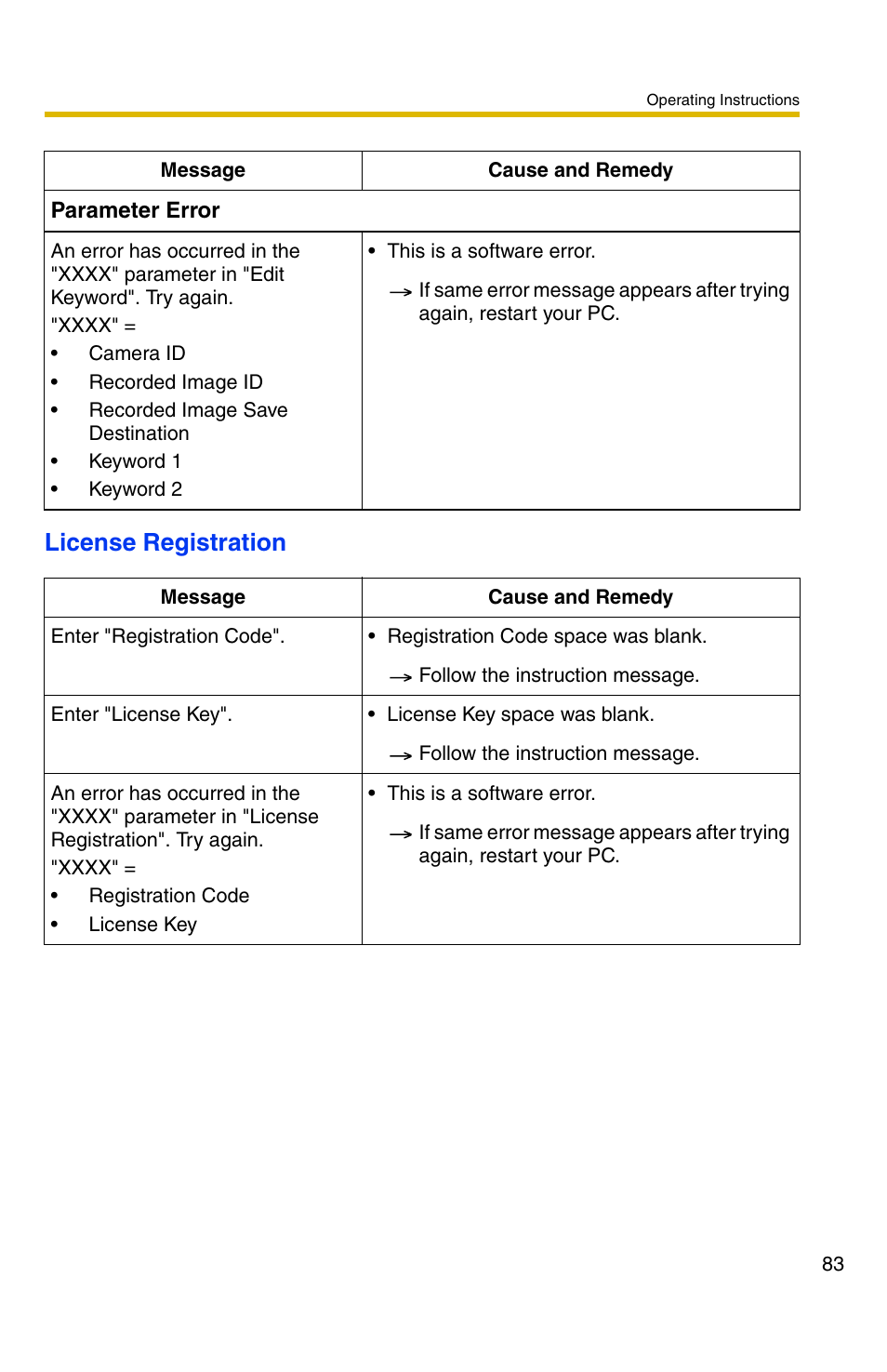 License registration | Panasonic BB-HNP11CE User Manual | Page 83 / 101