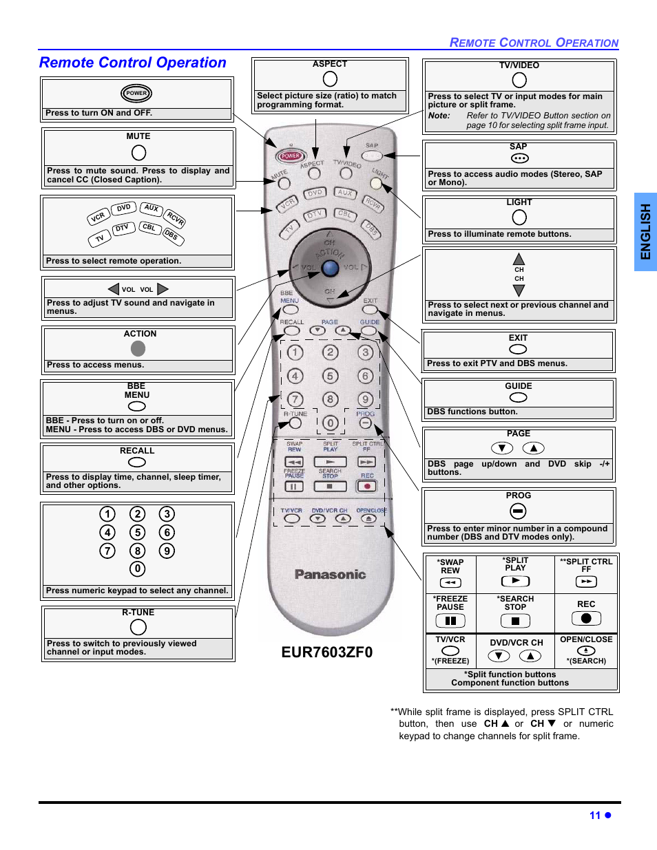 Remote control operation, English | Panasonic CT 36HL44 User Manual | Page 13 / 96