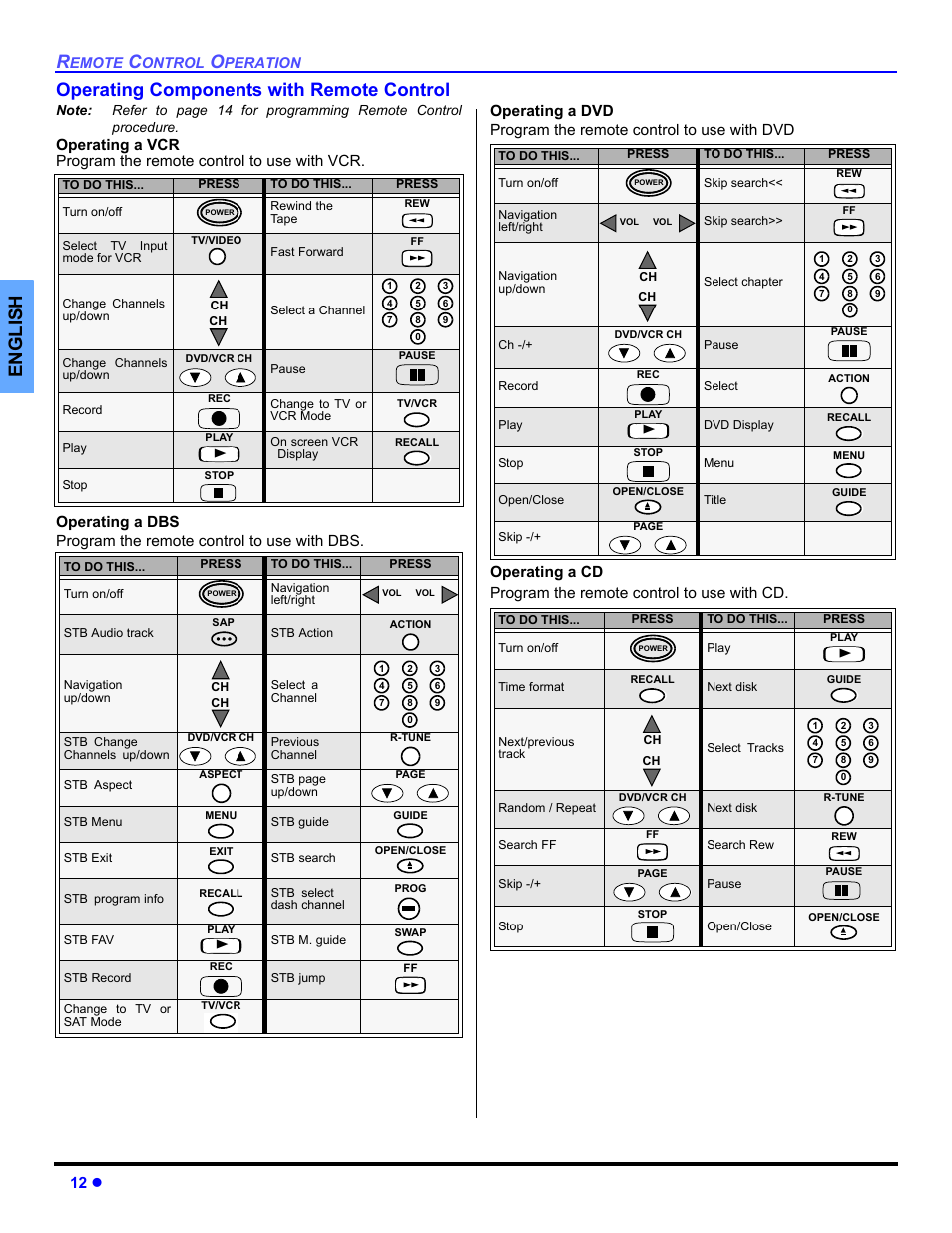 Operating components with remote control, English operating components with remote control, 12 z | Panasonic CT 36HL44 User Manual | Page 14 / 96