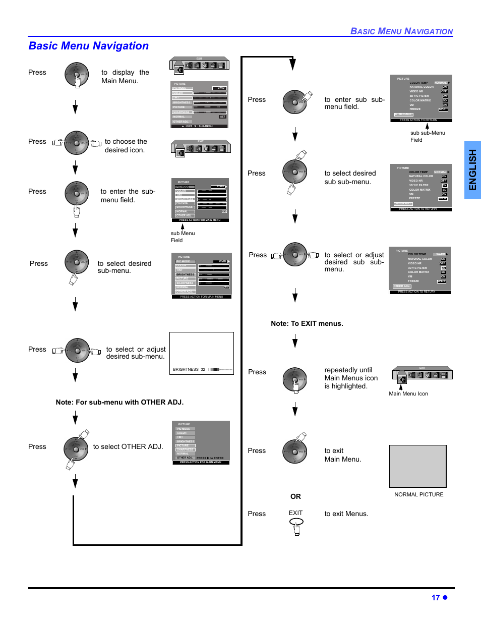 Basic menu navigation, English, 17 z | Asic, Avigation, Press, Press to exit main menu, Press to enter the sub- menu field, Press to select desired sub-menu, Press to select or adjust desired sub sub- menu | Panasonic CT 36HL44 User Manual | Page 19 / 96