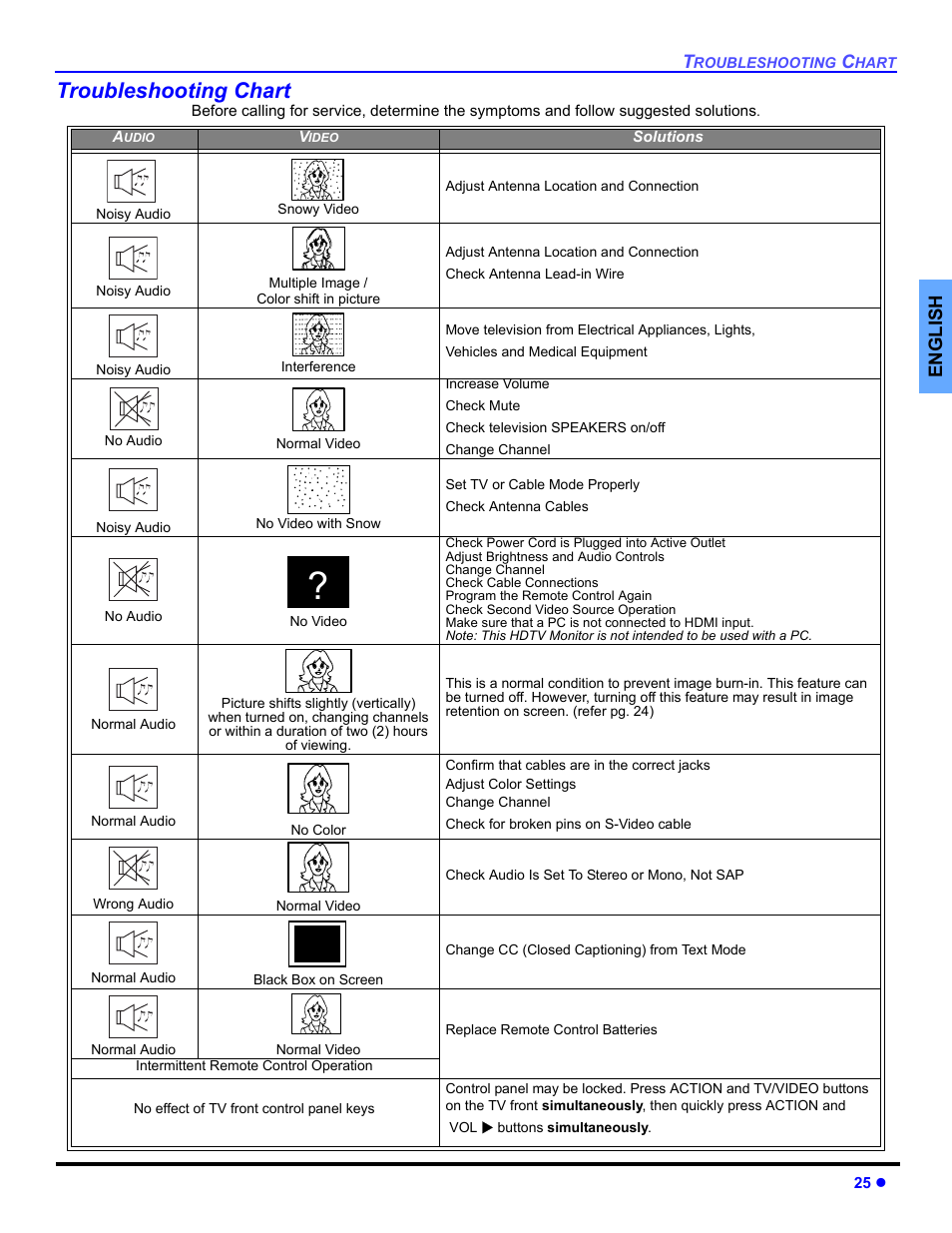 Troubleshooting chart | Panasonic CT 36HL44 User Manual | Page 27 / 96