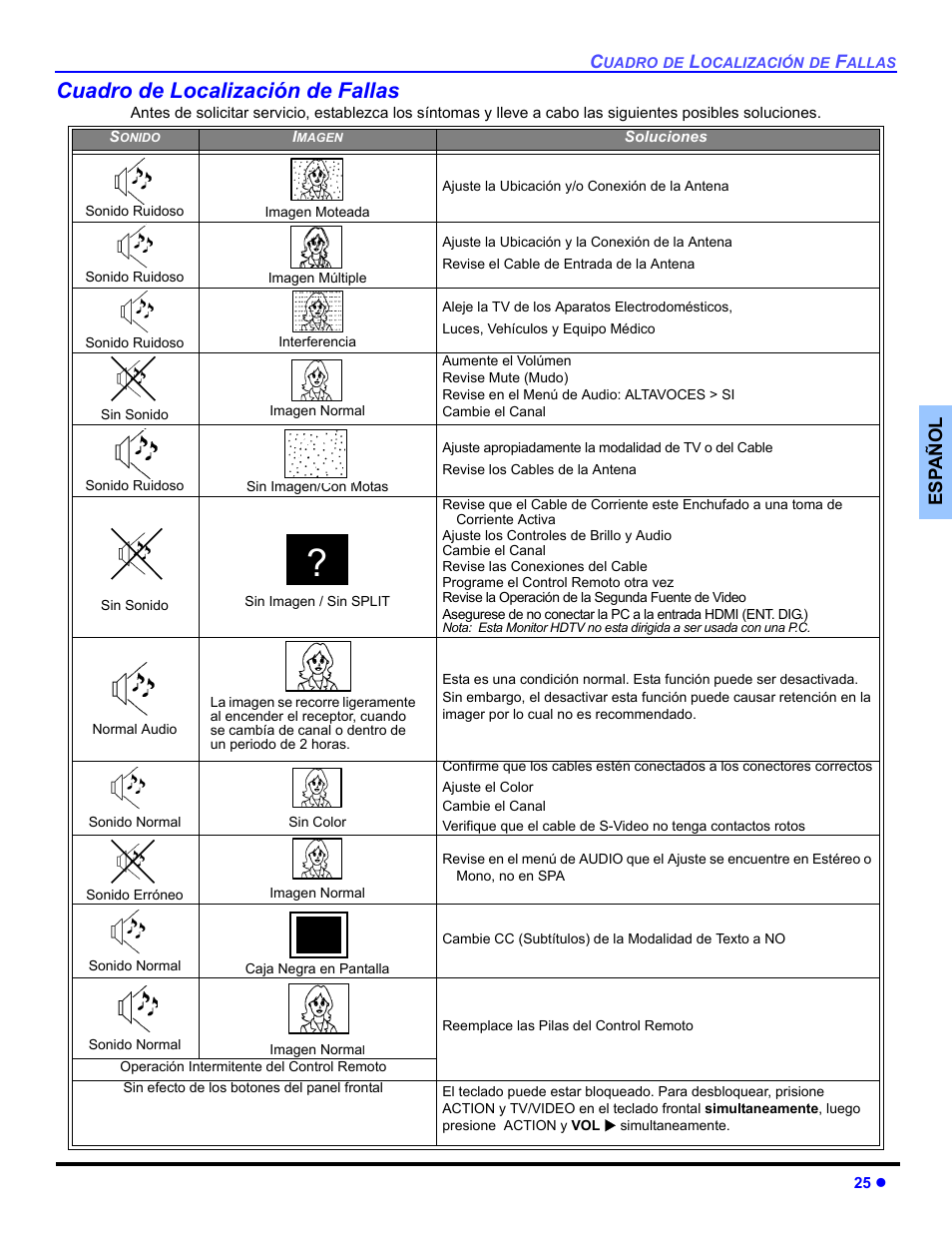 Cuadro de localizacion de fallas, Cuadro de localización de fallas | Panasonic CT 36HL44 User Manual | Page 55 / 96