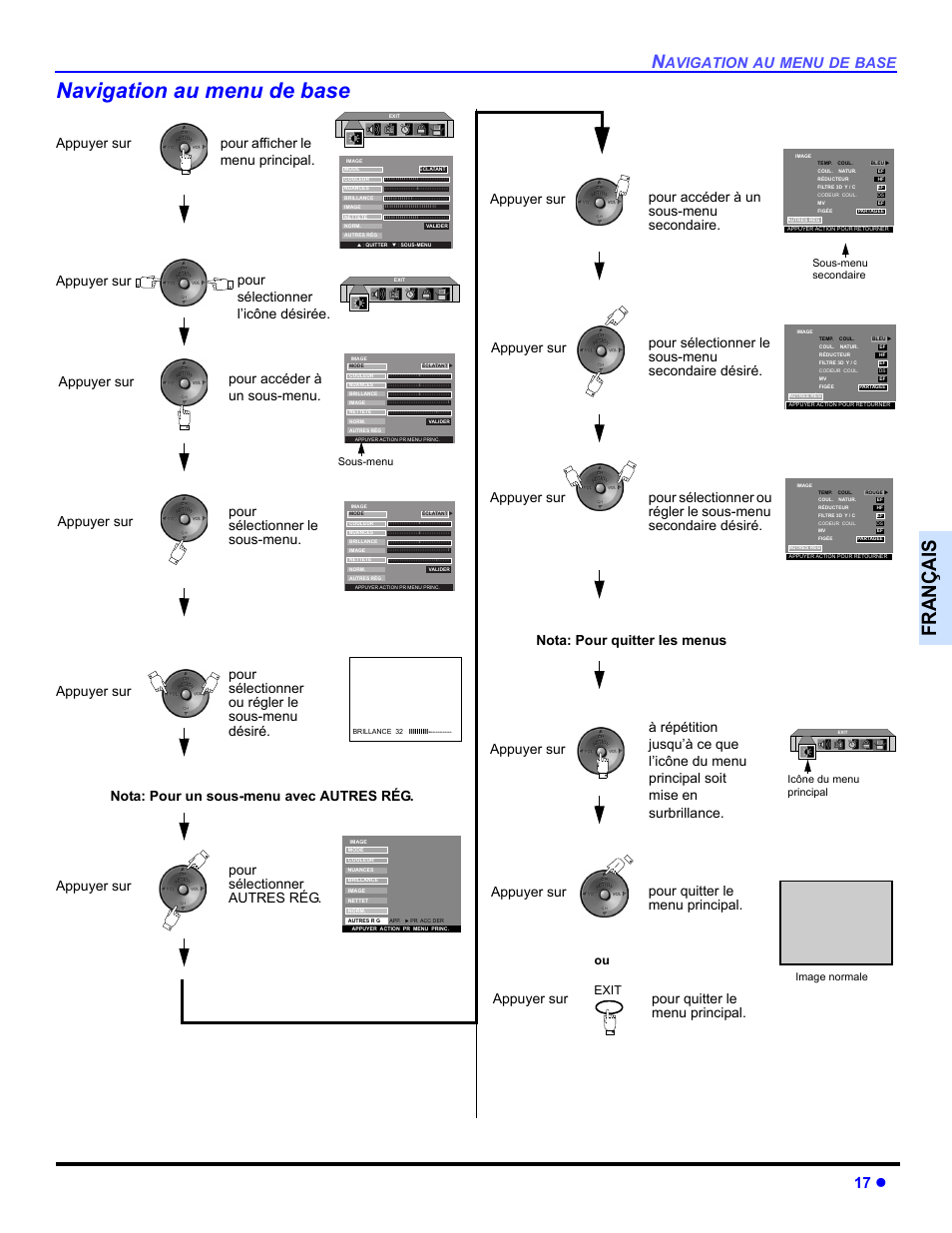 Navigation au menu de base, Françai s, 17 z | Avigation, Menu, Base, Pour quitter le menu principal, Pour accéder à un sous-menu, Pour sélectionner le sous-menu, Pour sélectionner ou régler le sous-menu désiré | Panasonic CT 36HL44 User Manual | Page 75 / 96