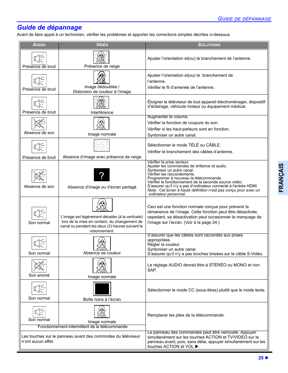 Guide de depannage, Guide de dépannage, Françai s | Panasonic CT 36HL44 User Manual | Page 83 / 96