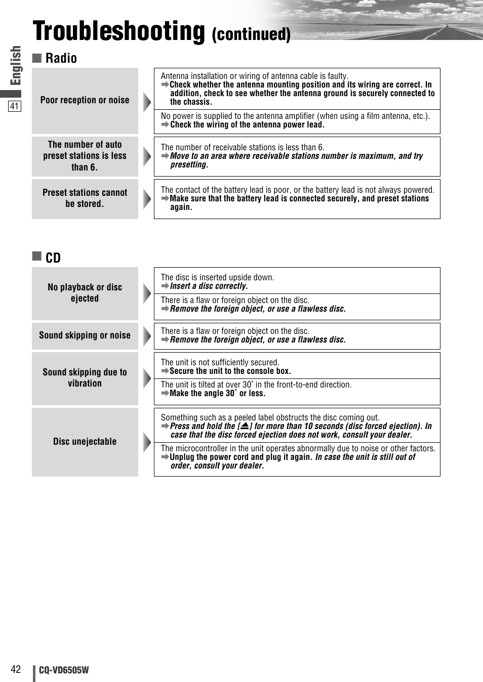 Troubleshooting, Continued), English | Cd ■ radio | Panasonic CQ-VD6505W User Manual | Page 42 / 94
