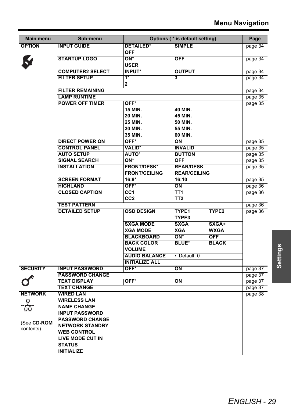 Nglish - 29, Menu navigation, Settings | Panasonic FW100NTU User Manual | Page 29 / 62