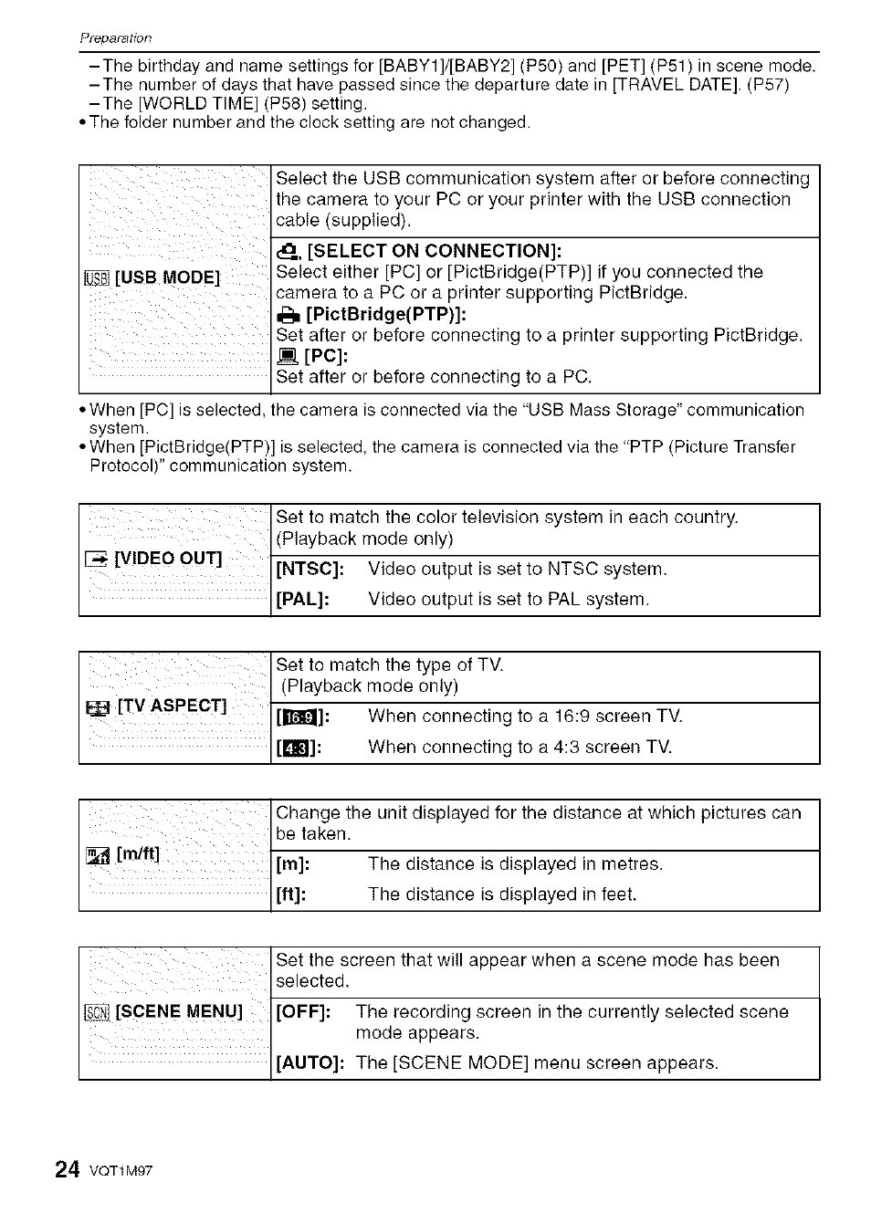 Panasonic DMC-FS5 User Manual | Page 24 / 120