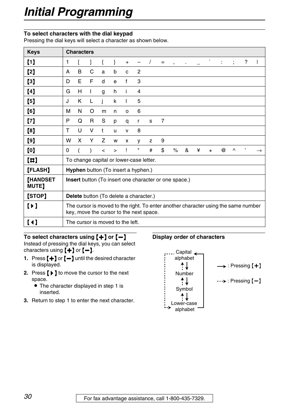 Initial programming | Panasonic KX-FB421 User Manual | Page 30 / 92