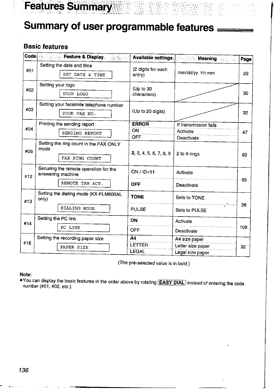 Summary of user programmable features | Panasonic KXFLM600NZ User Manual | Page 136 / 139