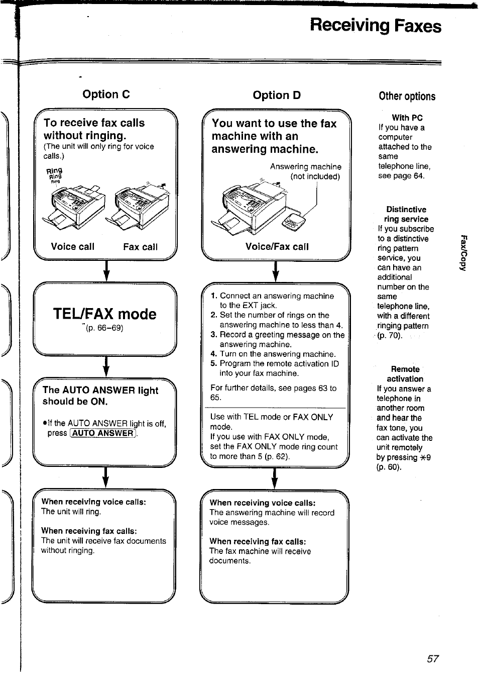 Option c, To receive fax calls without ringing, Voice call | Fax call, Tel/fax mode, The auto answer light should be on, When receiving voice calis, When receiving fax caiis, Option d, Voice/fax call | Panasonic KXFLM600NZ User Manual | Page 57 / 139