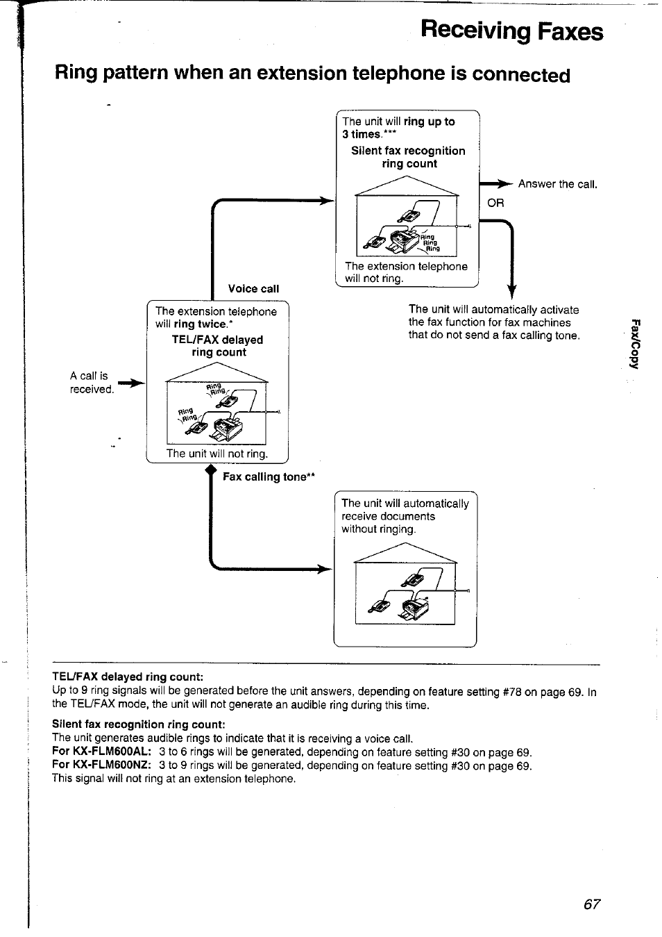 Receiving faxes | Panasonic KXFLM600NZ User Manual | Page 67 / 139