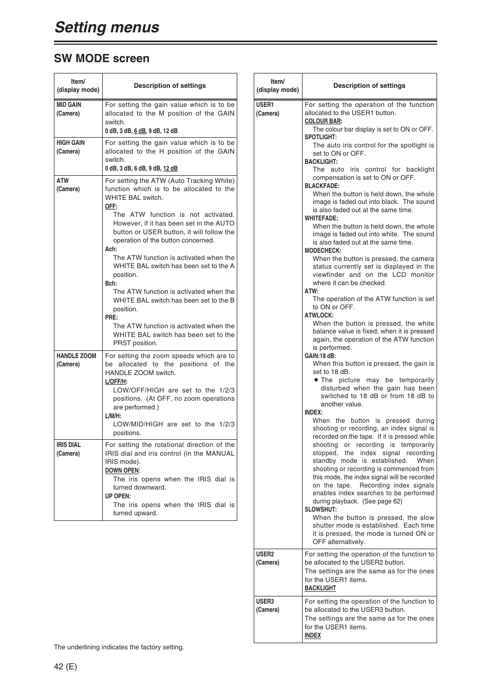 Setting menus, Sw mode screen, 42 (e) | Panasonic AG-DVX100A User Manual | Page 42 / 72