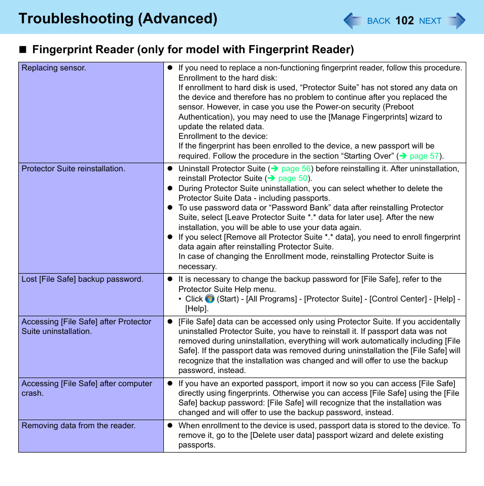 Troubleshooting (advanced) | Panasonic CF-52 Series User Manual | Page 102 / 106