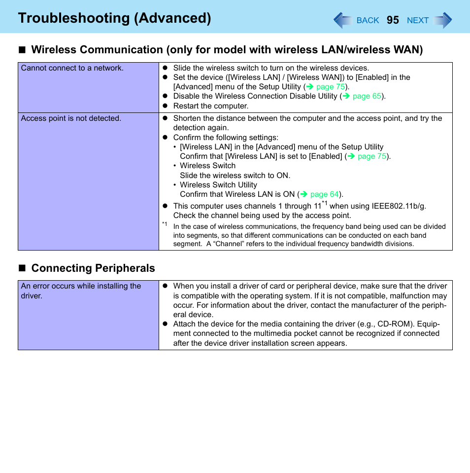 Connecting peripherals, Troubleshooting (advanced) | Panasonic CF-52 Series User Manual | Page 95 / 106