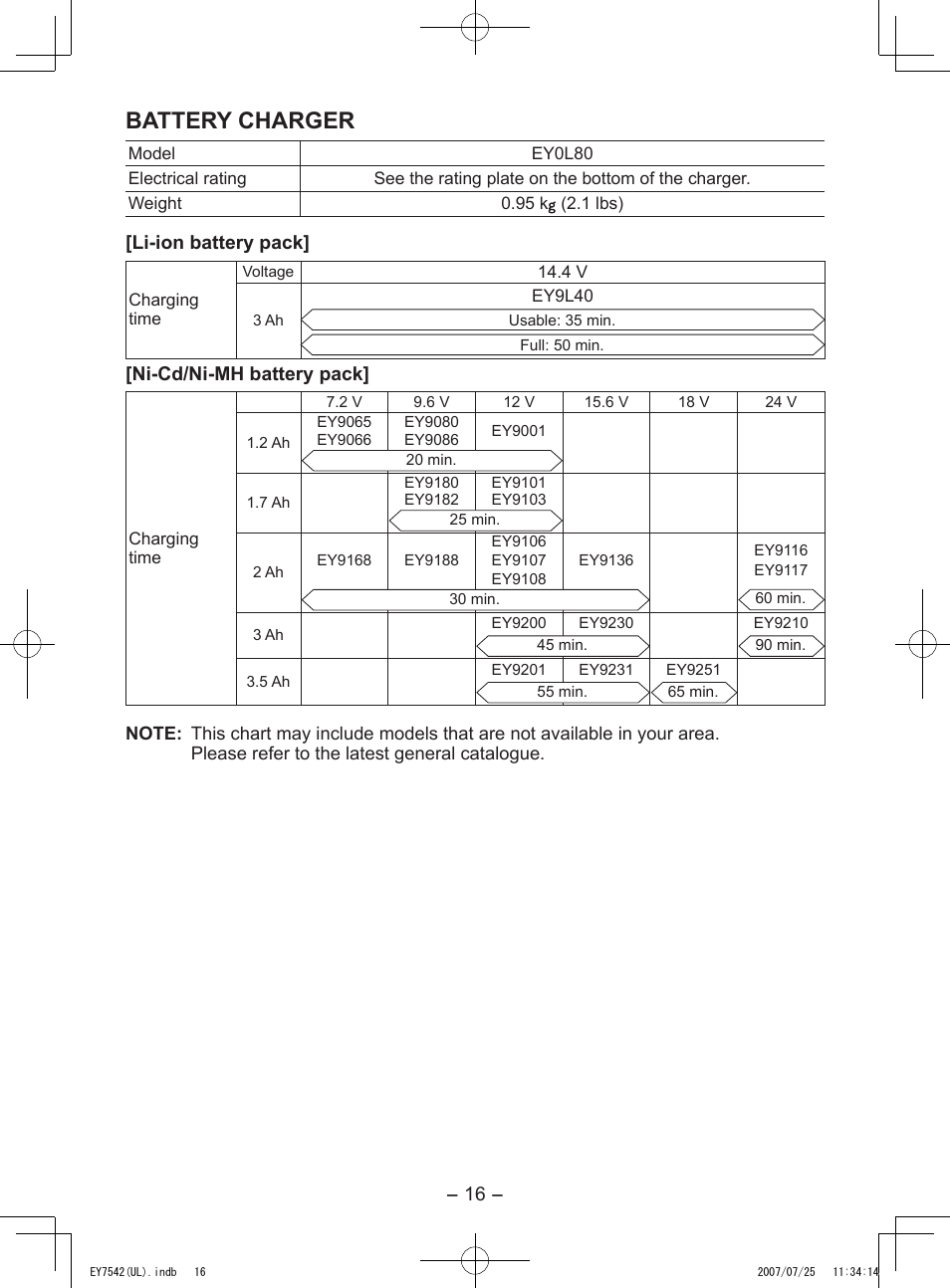 Battery charger | Panasonic EY7542 User Manual | Page 16 / 48
