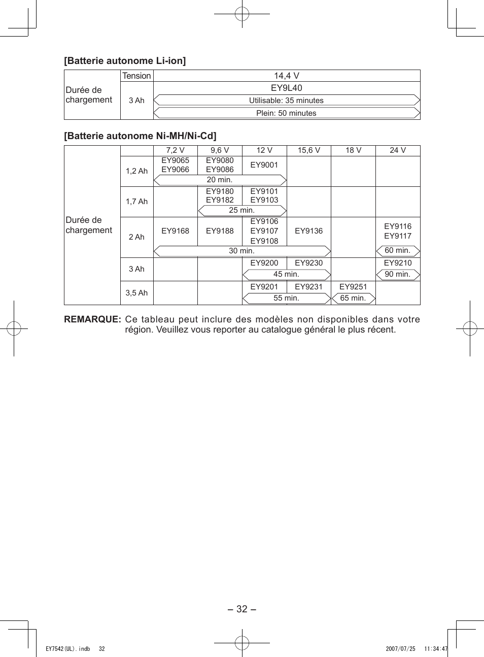 Batterie autonome li-ion, Batterie autonome ni-mh/ni-cd | Panasonic EY7542 User Manual | Page 32 / 48