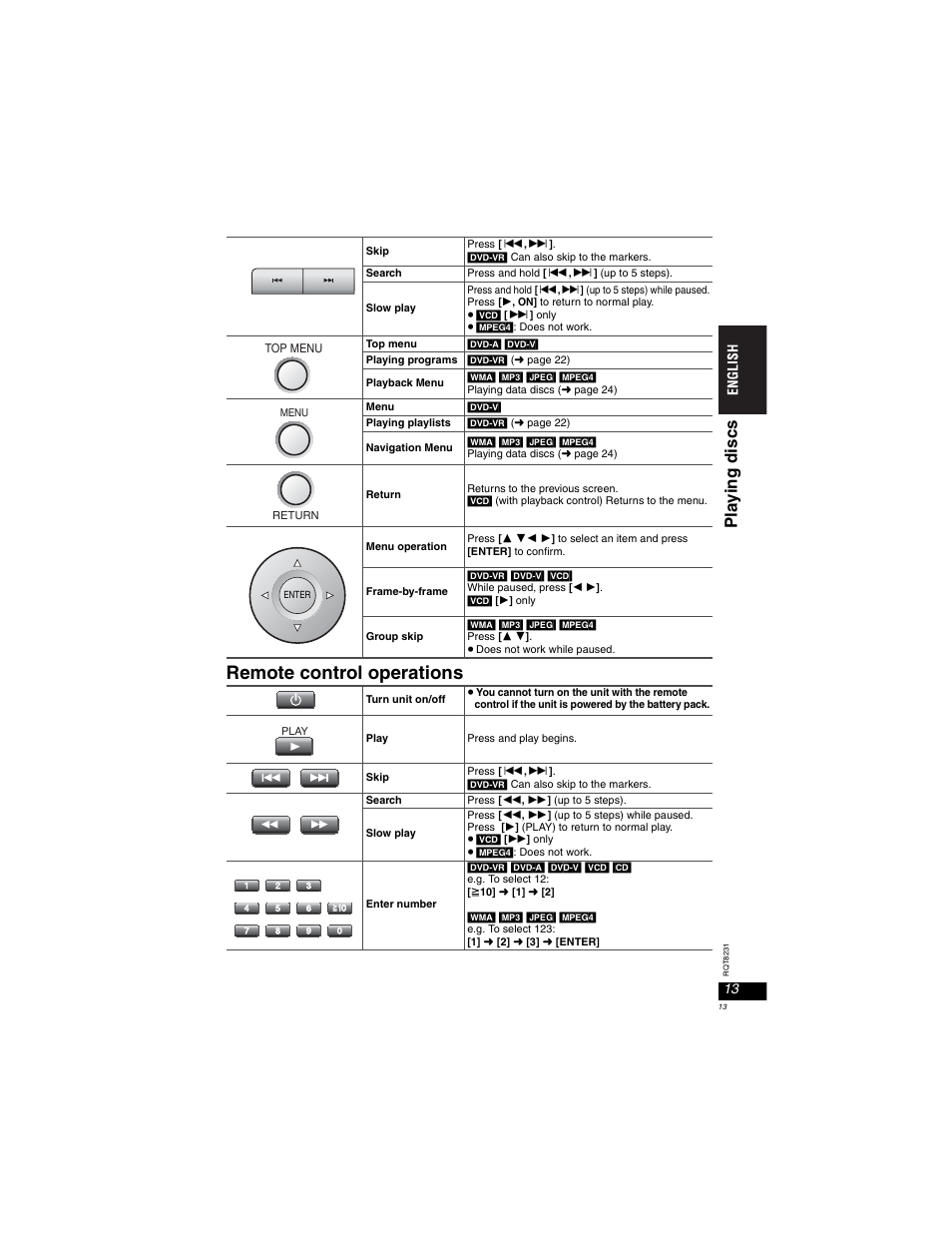 Remote control operations, Pla yi ng di scs | Panasonic DVD-LX110 User Manual | Page 13 / 41