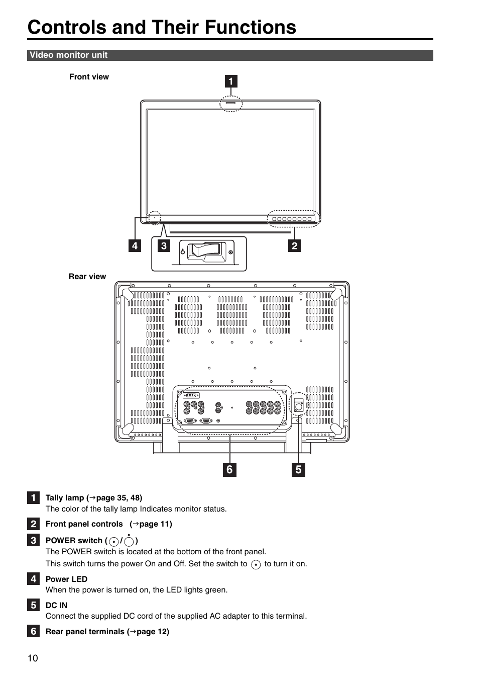 Controls and their functions, Video monitor unit | Panasonic BT-LH2550P User Manual | Page 10 / 56