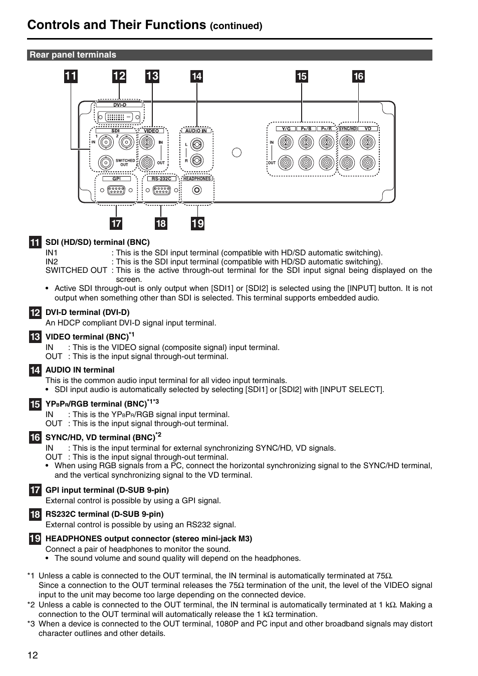 Rear panel terminals, Controls and their functions | Panasonic BT-LH2550P User Manual | Page 12 / 56