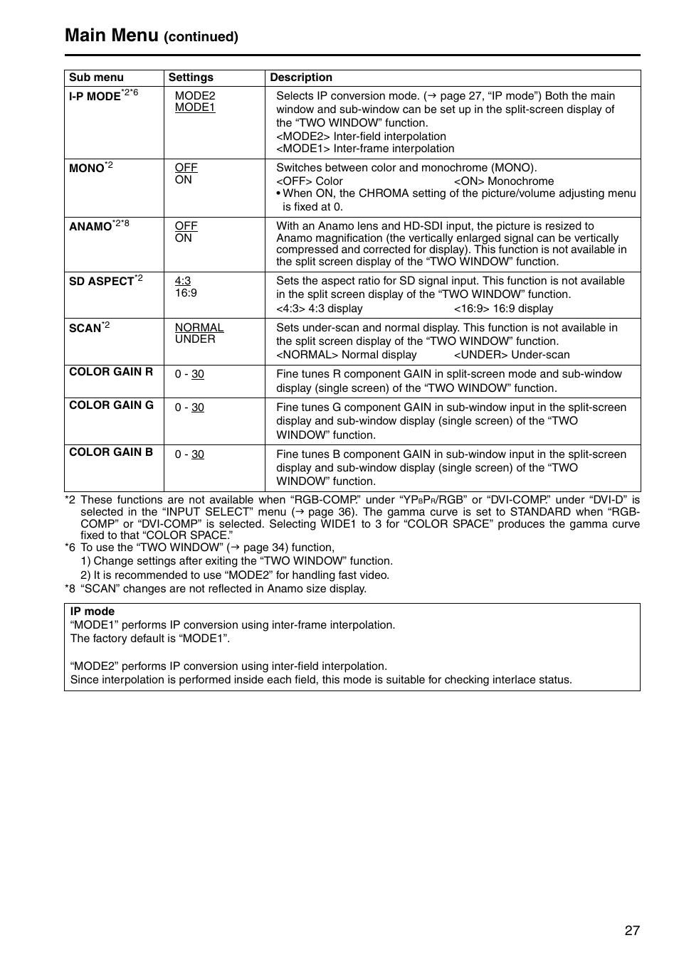 Main menu, Continued) | Panasonic BT-LH2550P User Manual | Page 27 / 56