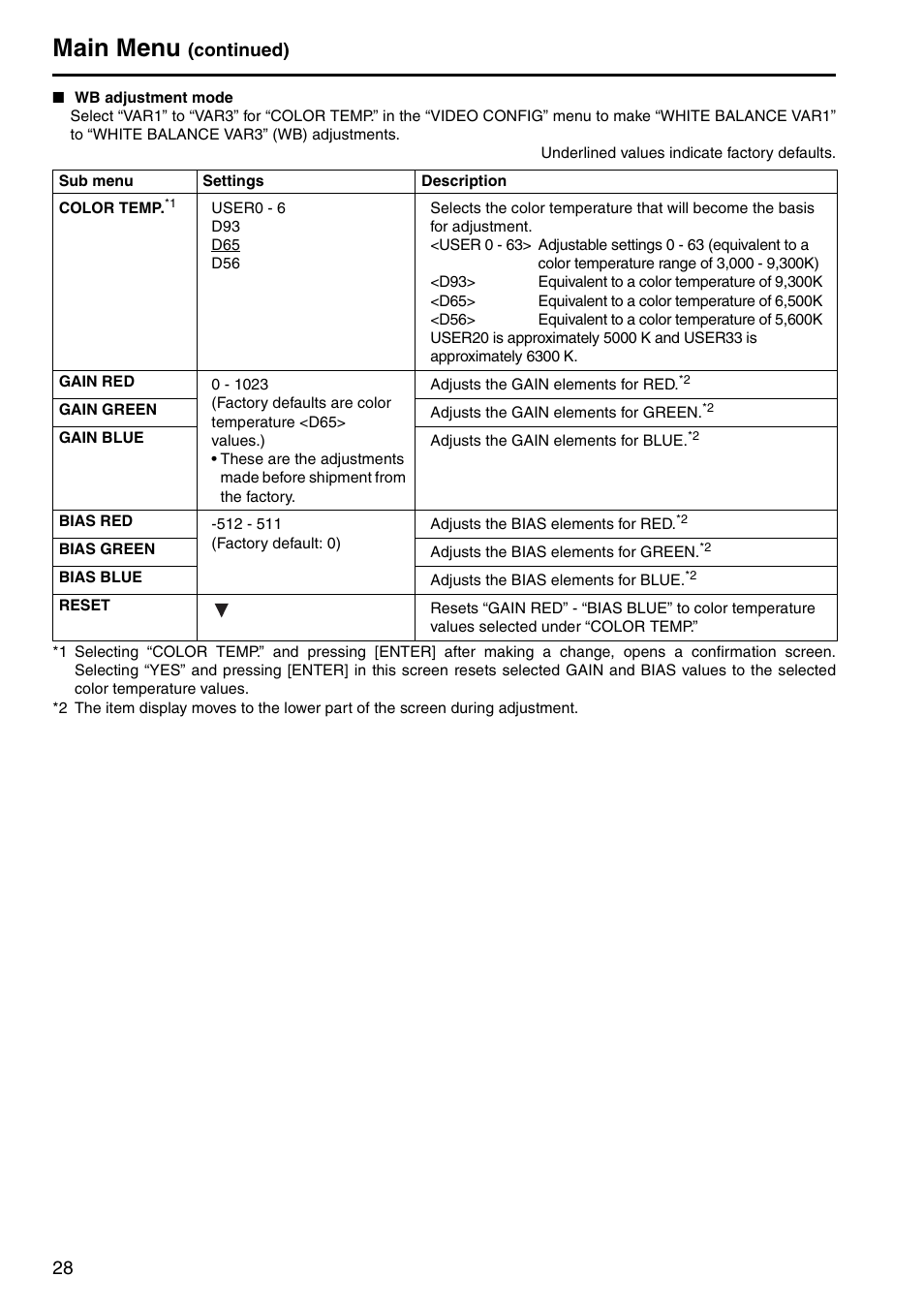 Main menu, Continued) | Panasonic BT-LH2550P User Manual | Page 28 / 56