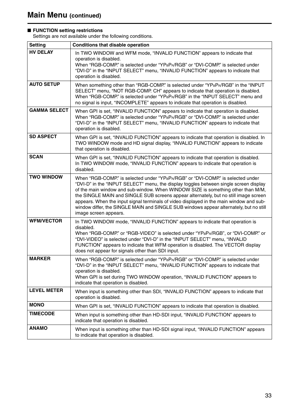 Main menu, Continued) | Panasonic BT-LH2550P User Manual | Page 33 / 56