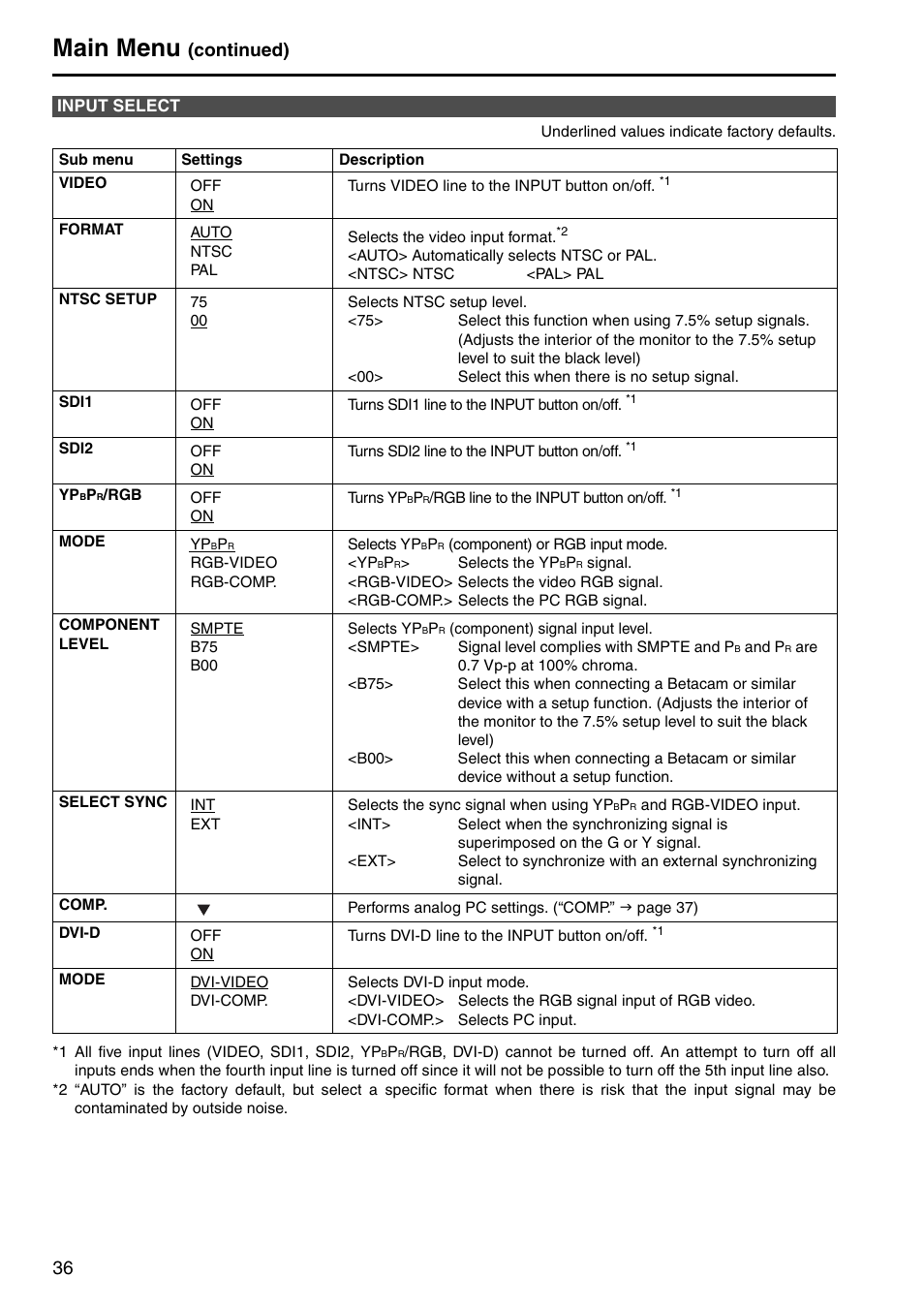 Input select, Main menu, Continued) | Panasonic BT-LH2550P User Manual | Page 36 / 56