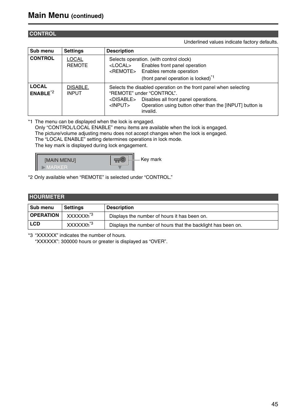 Control, Hourmeter, Main menu | Continued) | Panasonic BT-LH2550P User Manual | Page 45 / 56