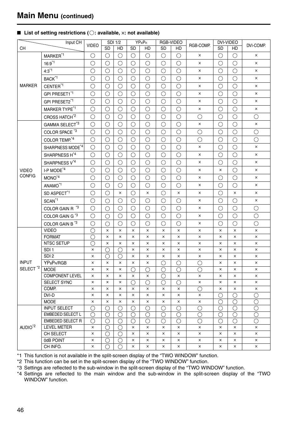 Main menu, Continued) | Panasonic BT-LH2550P User Manual | Page 46 / 56