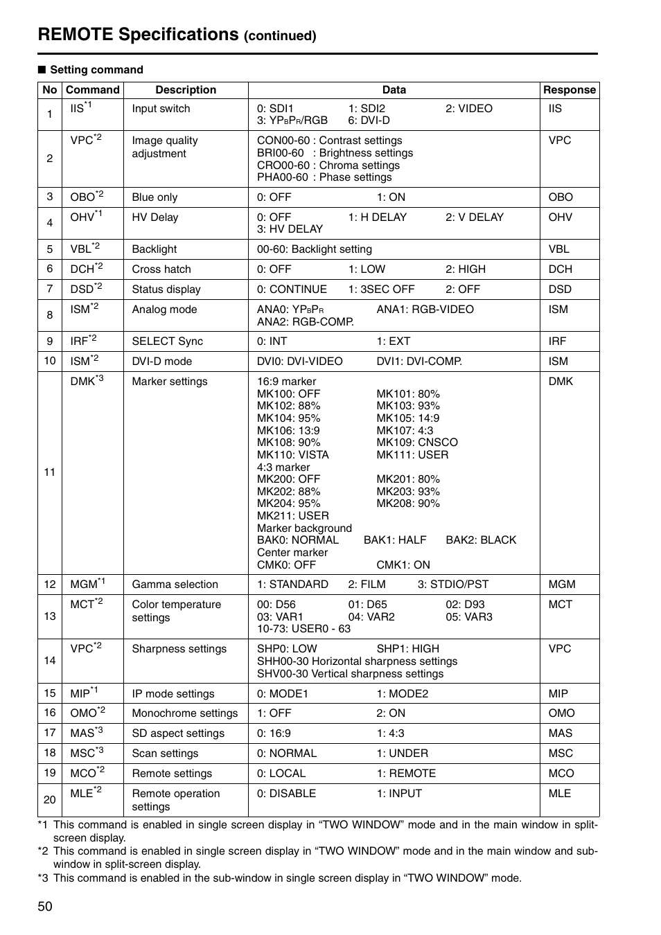 Remote specifications, Continued) | Panasonic BT-LH2550P User Manual | Page 50 / 56