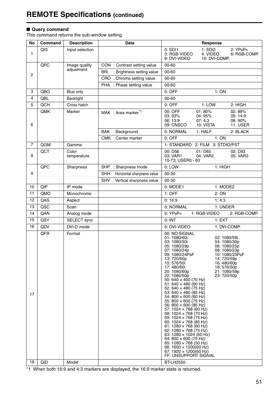Remote specifications, Continued) | Panasonic BT-LH2550P User Manual | Page 51 / 56
