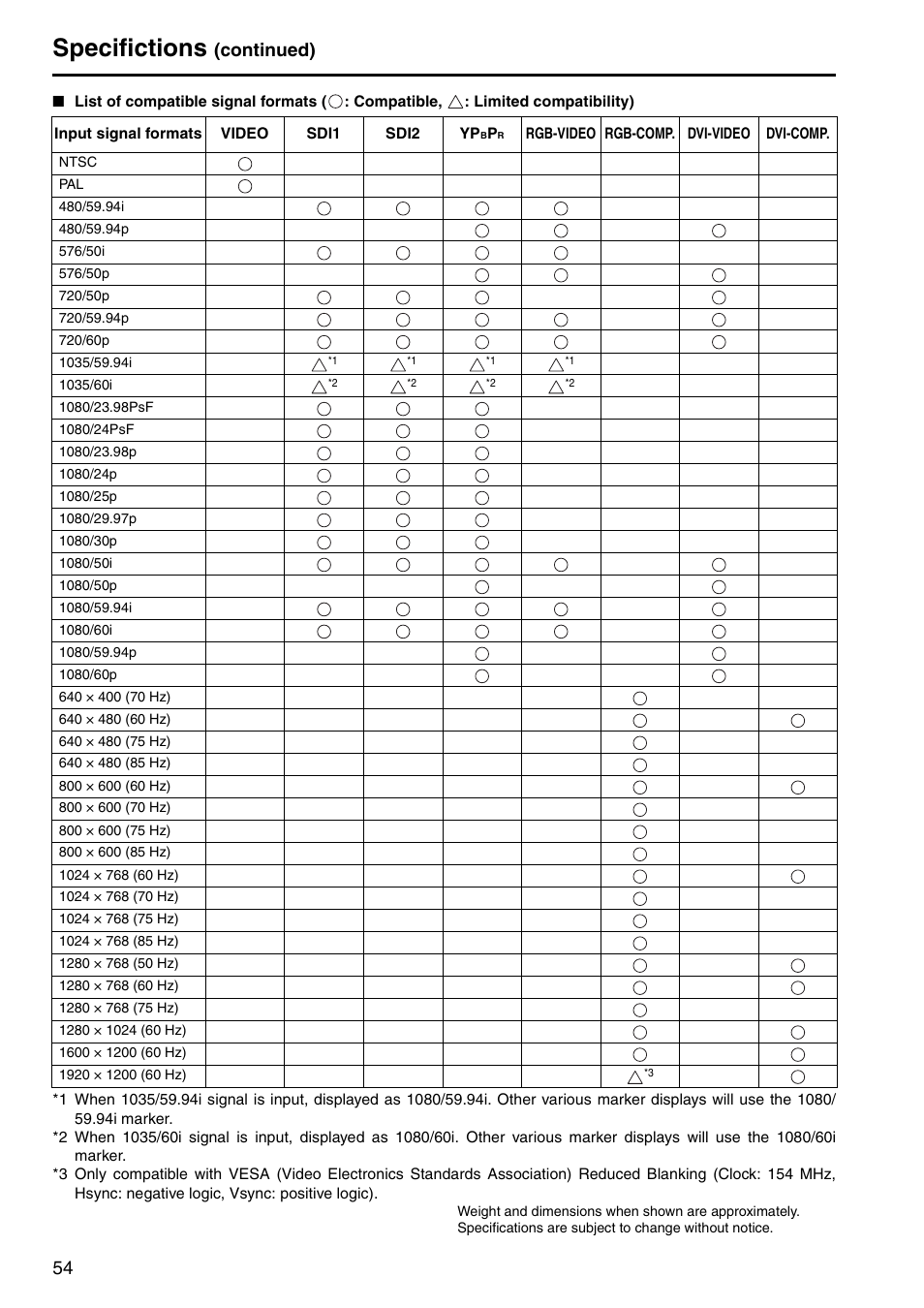 Specifictions, Continued) | Panasonic BT-LH2550P User Manual | Page 54 / 56