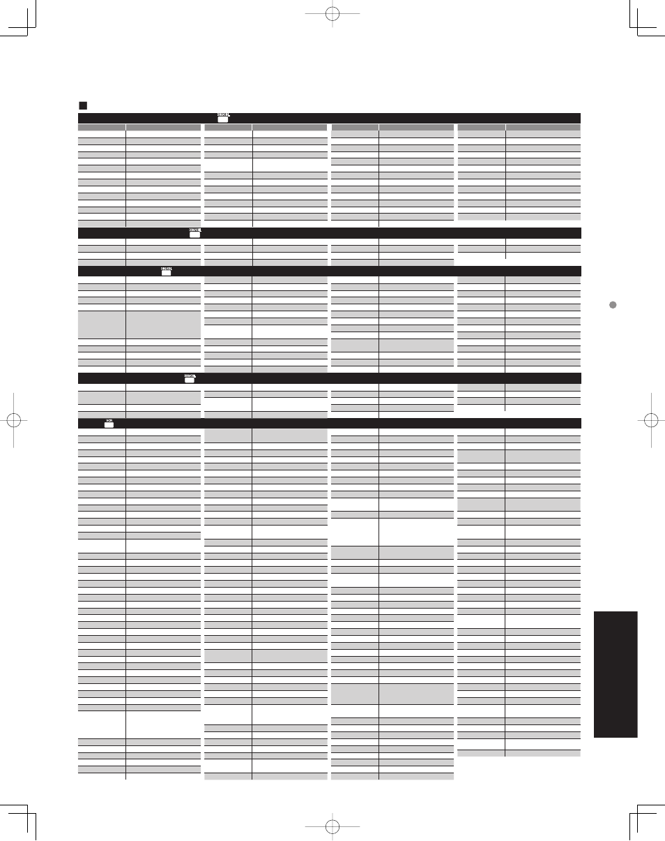 Preguntas frecuentes, etc, Operaciones del mando a distancia/lista de códigos, Lista de códigos de mando a distancia | Convertidor de televisión por cable ( ) | Panasonic TC-32LZ800 User Manual | Page 103 / 114