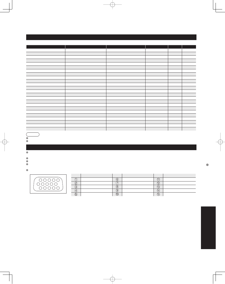Preguntas frecuentes, etc, Información técnica, Señal de entrada que puede visualizarse | Conexión de los terminales de entrada pc | Panasonic TC-32LZ800 User Manual | Page 109 / 114