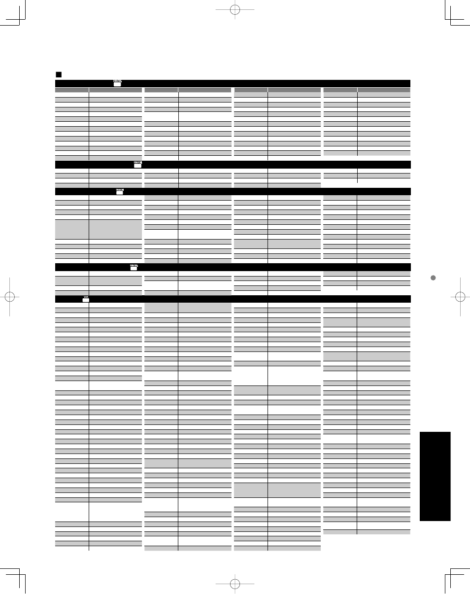Faqs, etc, Remote control operation/code list, Remote control code list | Cable converter (c) ( ) | Panasonic TC-32LZ800 User Manual | Page 43 / 114