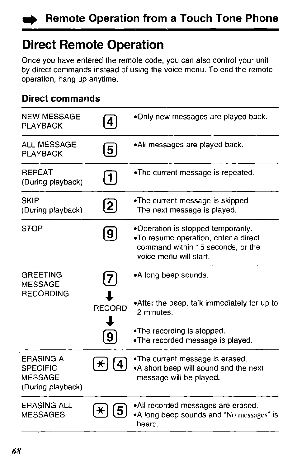 Direct remote operation, Remote operation from a touch tone phone | Panasonic KX-TG2670N User Manual | Page 68 / 92