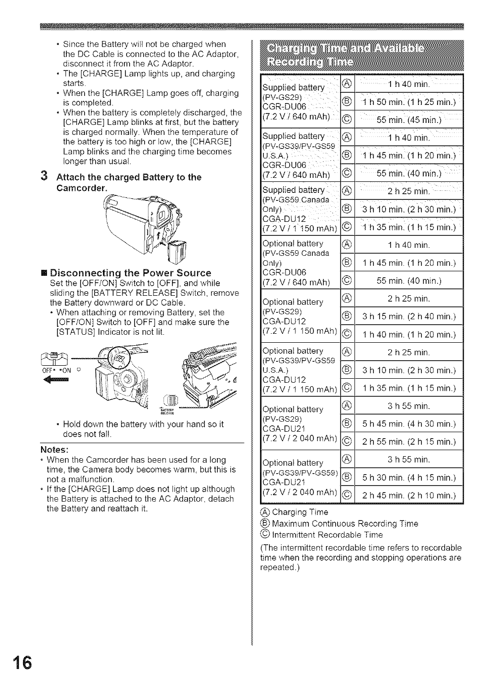 Panasonic PV-GS39 User Manual | Page 16 / 92