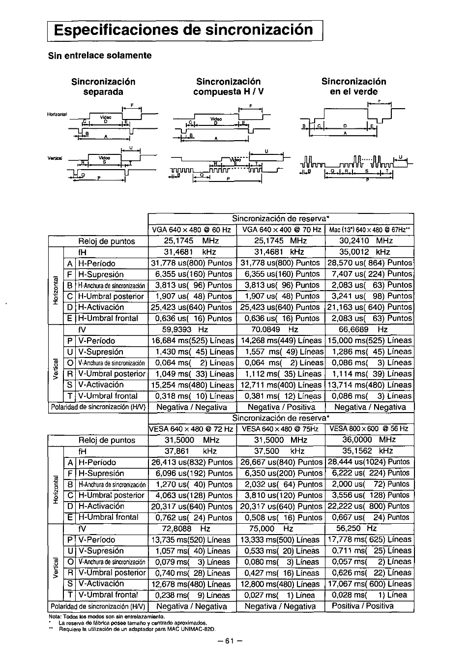 Sin entrelace solamente, Sincronización, Separada | Sincronización compuesta h / v, Sincronización en el verde, Especificaciones de sincronización | Panasonic PANAFLAT TX-D5L31F User Manual | Page 62 / 67