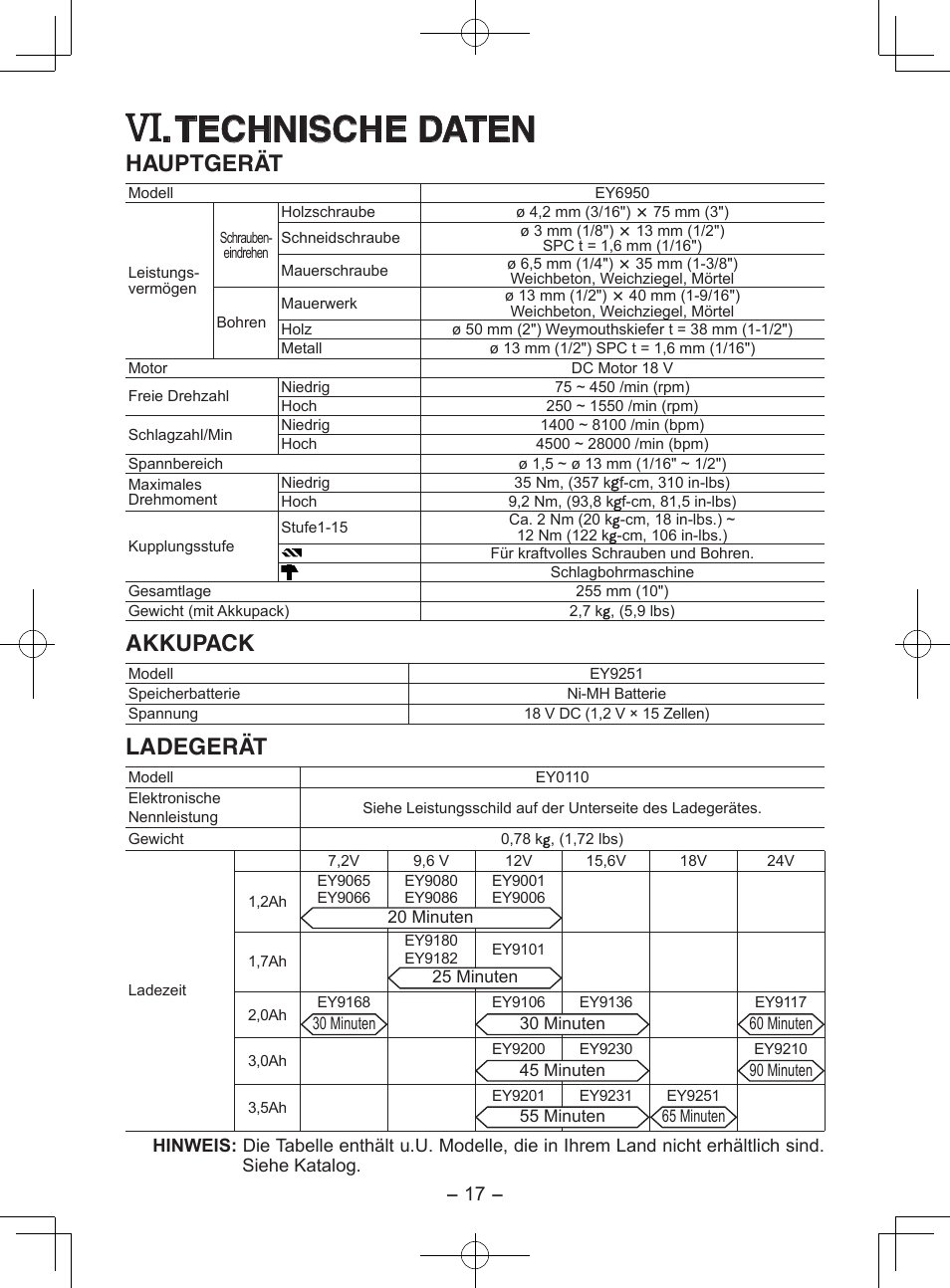 Technische daten, Hauptgerät, Akkupack | Ladegerät | Panasonic EY6950 User Manual | Page 17 / 68