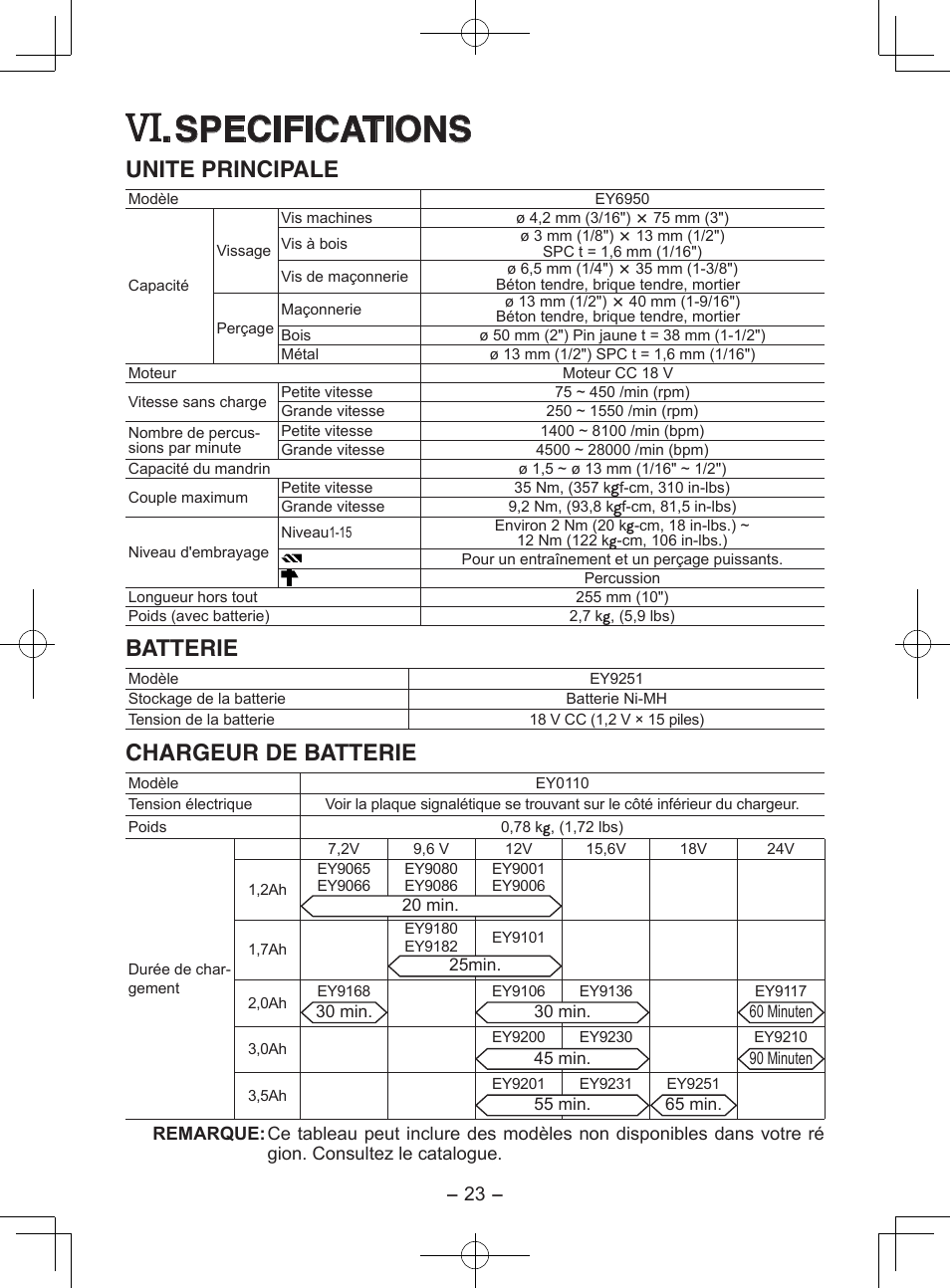 Specifications, Unite principale, Batterie | Chargeur de batterie | Panasonic EY6950 User Manual | Page 23 / 68