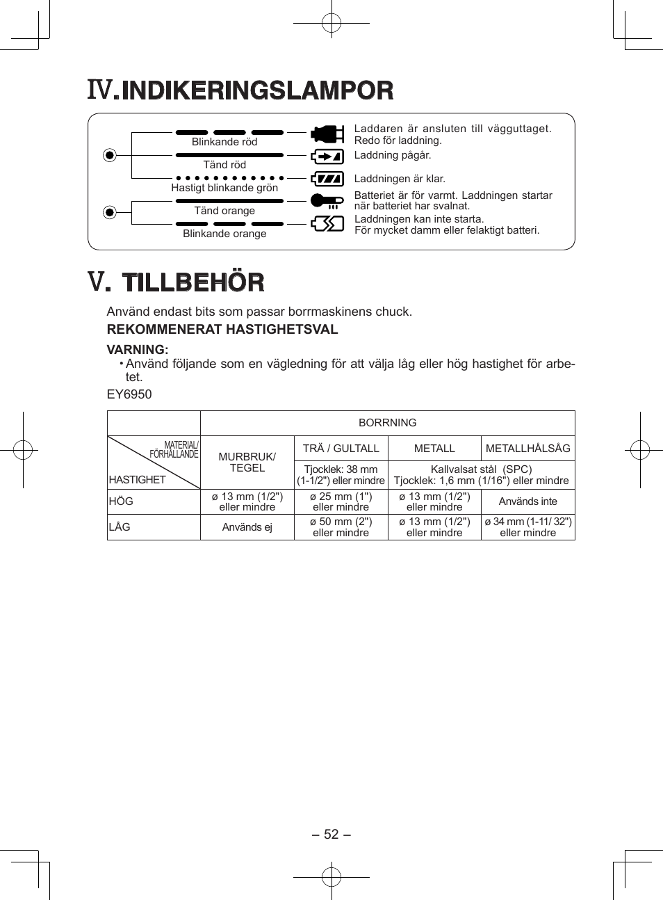 Indikeringslampor, Tillbehör | Panasonic EY6950 User Manual | Page 52 / 68