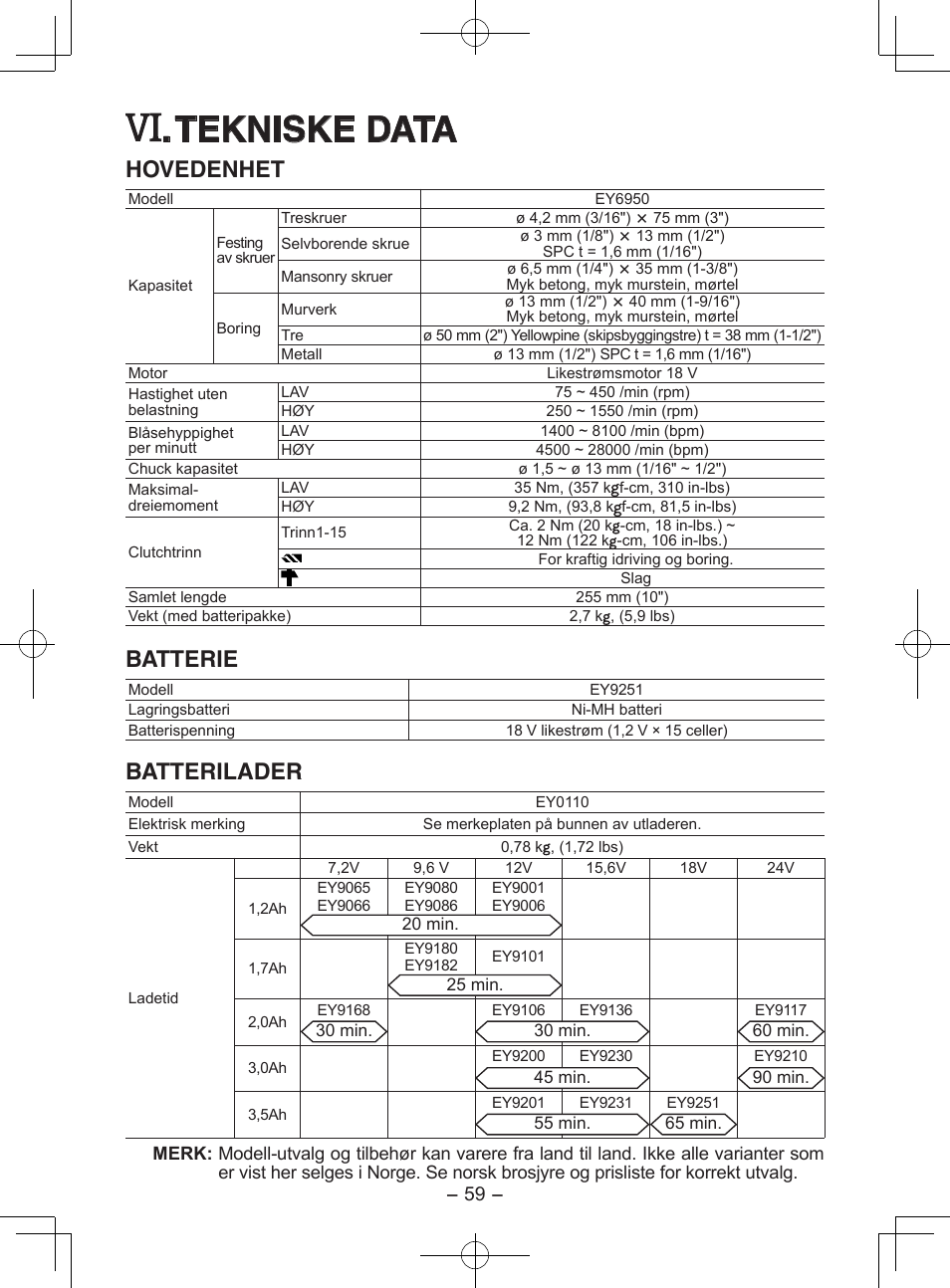 Tekniske data, Hovedenhet, Batterie | Batterilader | Panasonic EY6950 User Manual | Page 59 / 68