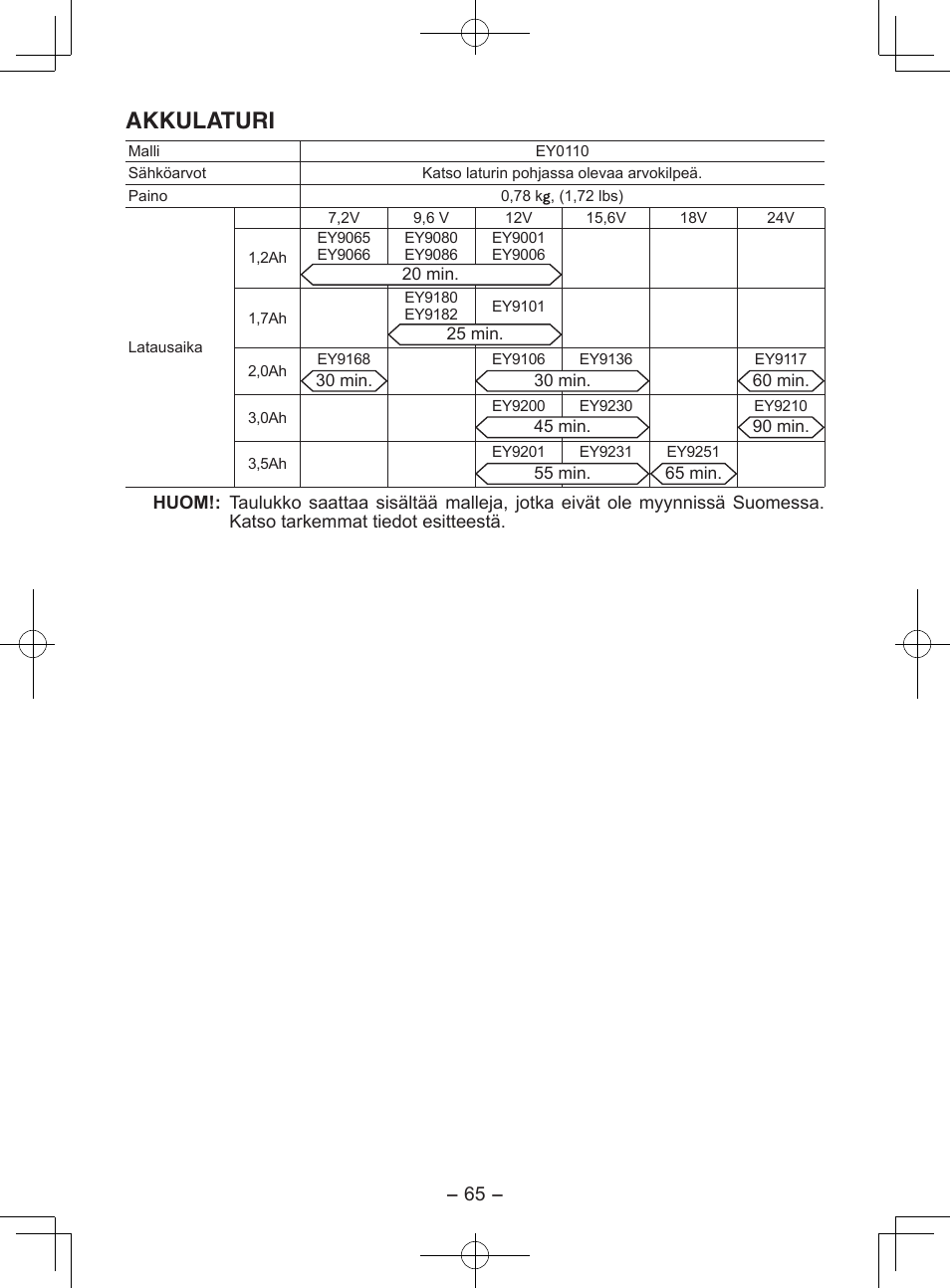 Akkulaturi | Panasonic EY6950 User Manual | Page 65 / 68