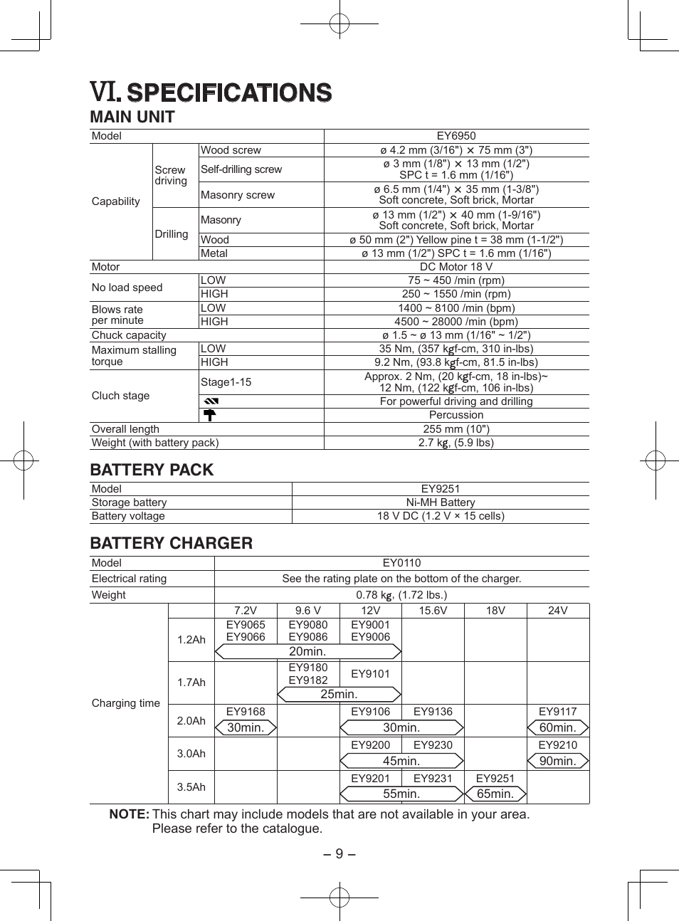 Specifications, Main unit, Battery pack | Battery charger | Panasonic EY6950 User Manual | Page 9 / 68