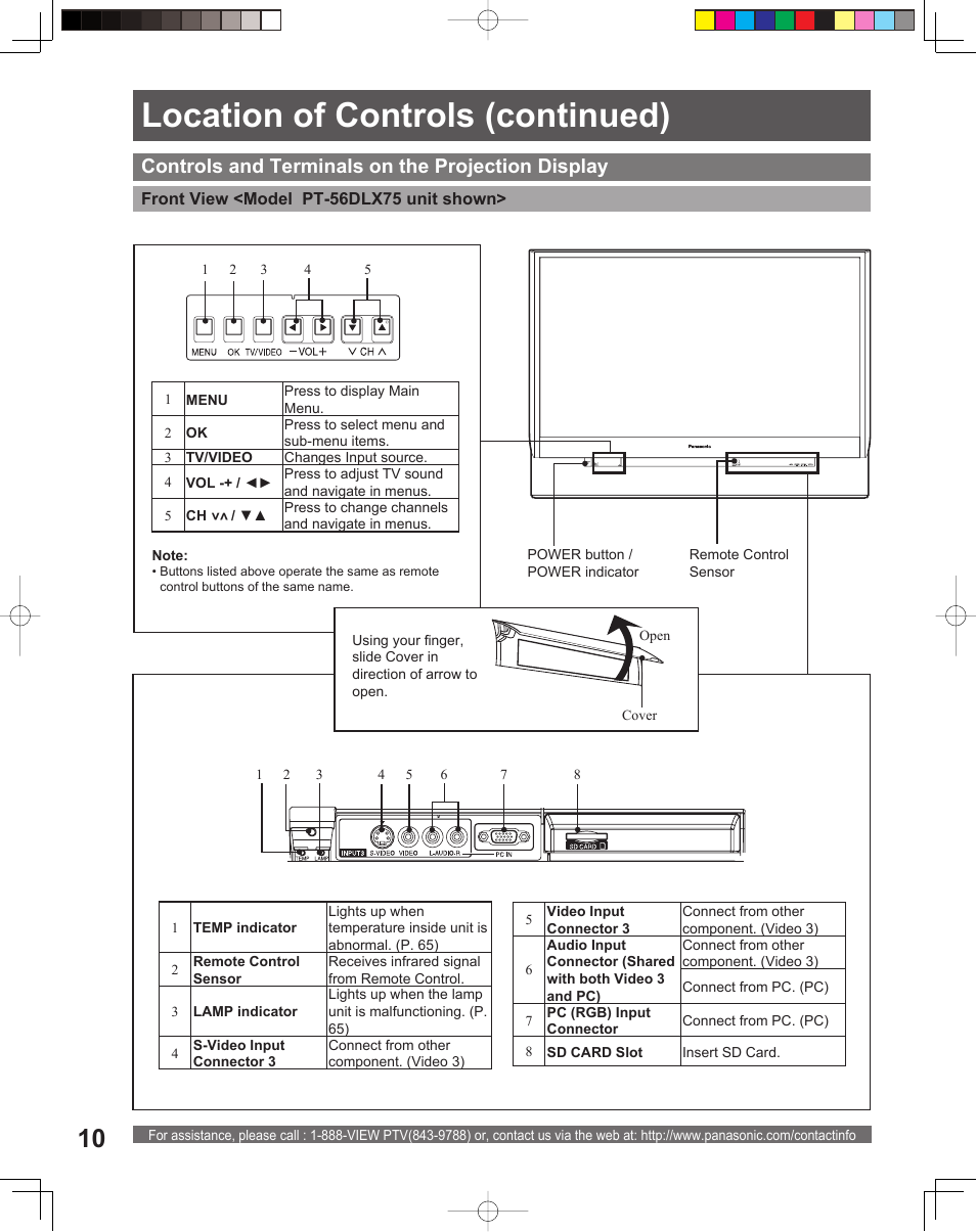 Location of controls (continued), Controls and terminals on the projection display | Panasonic PT 56DLX75 User Manual | Page 10 / 80