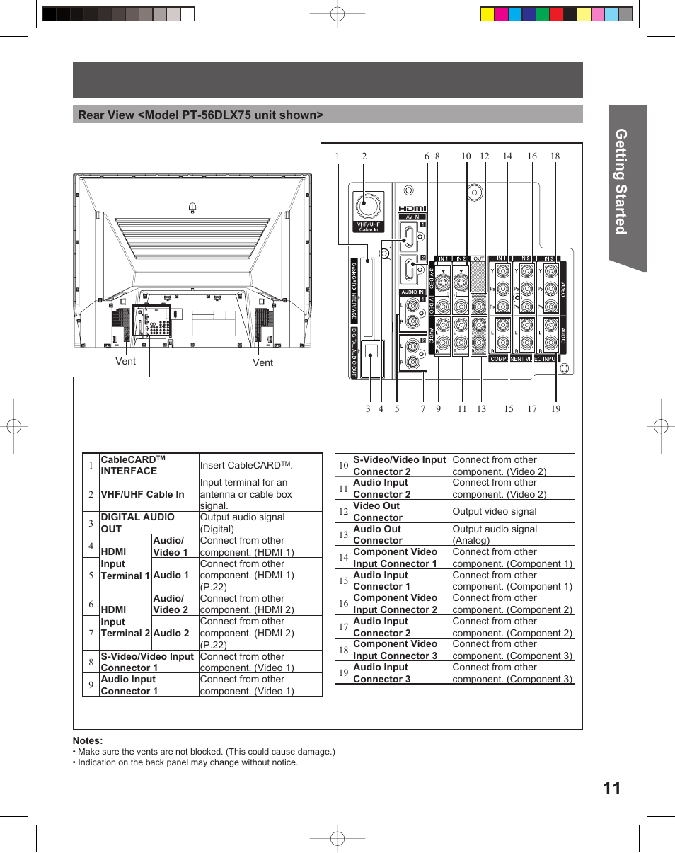 Getting start ed | Panasonic PT 56DLX75 User Manual | Page 11 / 80