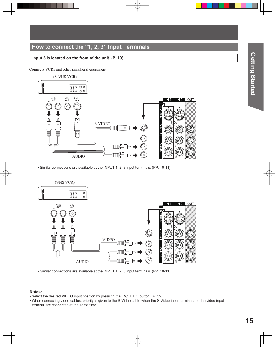 Getting start ed, How to connect the “1, 2, 3” input terminals | Panasonic PT 56DLX75 User Manual | Page 15 / 80