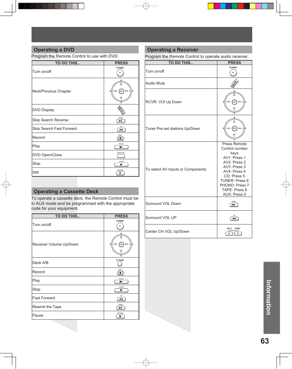 Information, Operating a dvd, Operating a cassette deck operating a receiver | Program the remote control to use with dvd | Panasonic PT 56DLX75 User Manual | Page 63 / 80