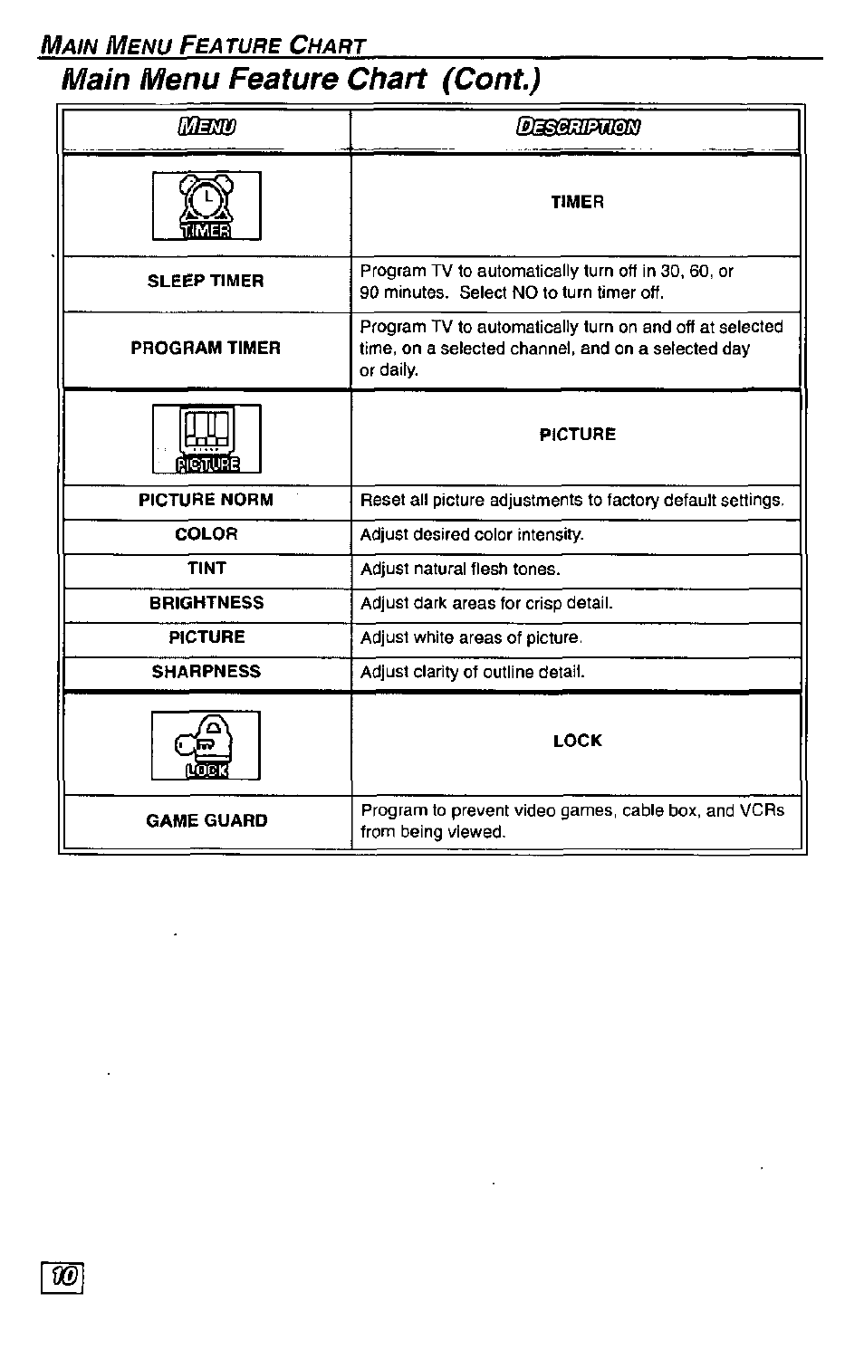 Main menu feature chart (cont) | Panasonic Color Television CT-27G24 User Manual | Page 10 / 32